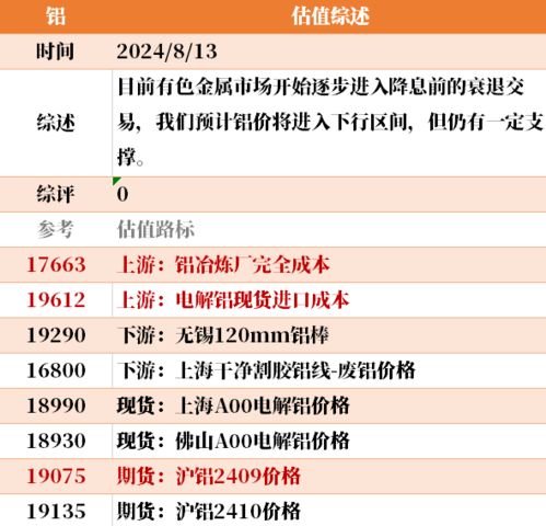 目前大宗商品的估值走到什么位置了 8 13
