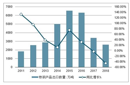 2021 2027年中国特钢产品行业前景研究与投资战略报告