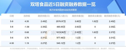 双塔食品,5月10日行情及资金流向如何