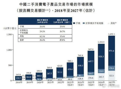深度绑定小米仍未盈利,闪回科技资金困境难解