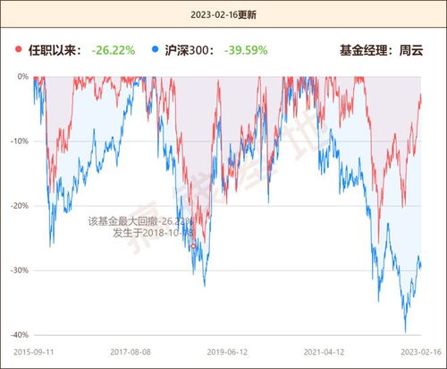 东方红京东大数据持仓风格 大数据投资是真实效还是营销噱头？