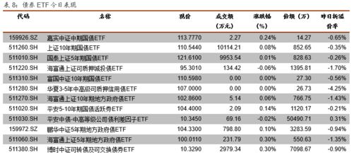 ETP日报 20210322 权益ETP涨多跌少，光伏相关ETP涨幅领先 - 东大资产
