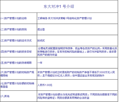 东大对冲1号 东大资产的专业投资管理与策略解析