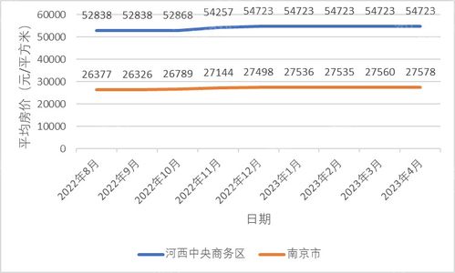 2023年CBD地产研究报告 聚焦东大资产发展新格局