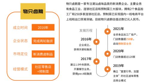 2021中国卤制品行业研究报告深度解读 从资本热潮到品牌突围的产业启示